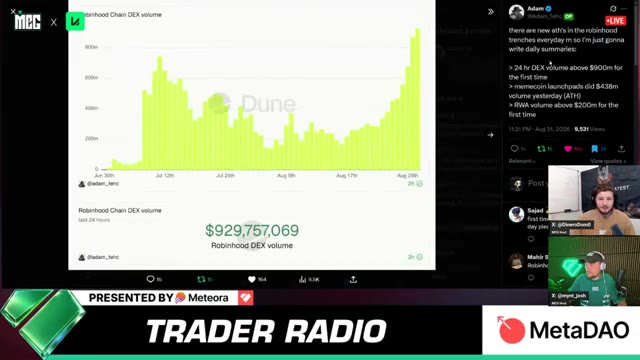 Dom walks through Adam's Dune dashboards on Robinhood Chain volume