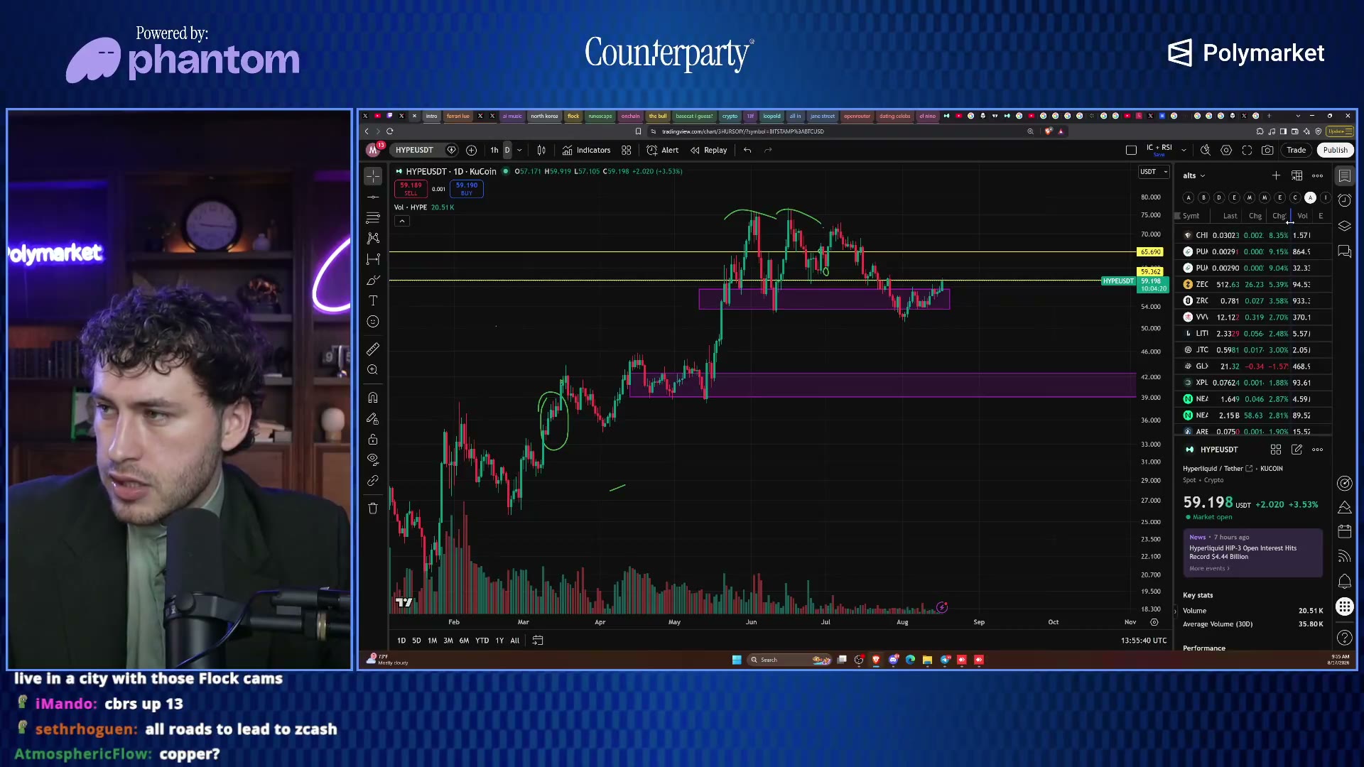 Zcash chart check — the day's biggest gainer