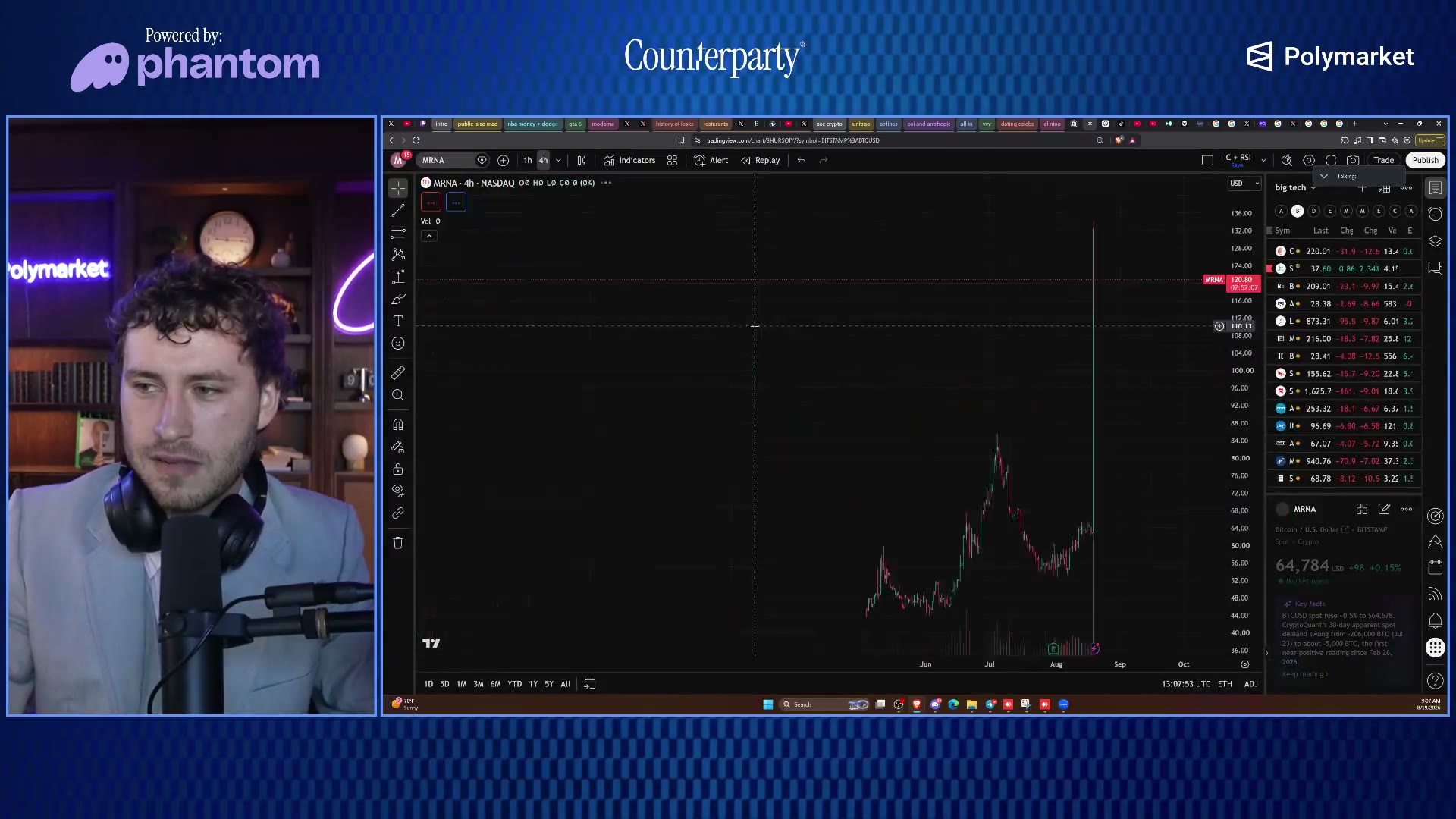 Moderna's pre-market chart, up ~92% on the cancer-vaccine data