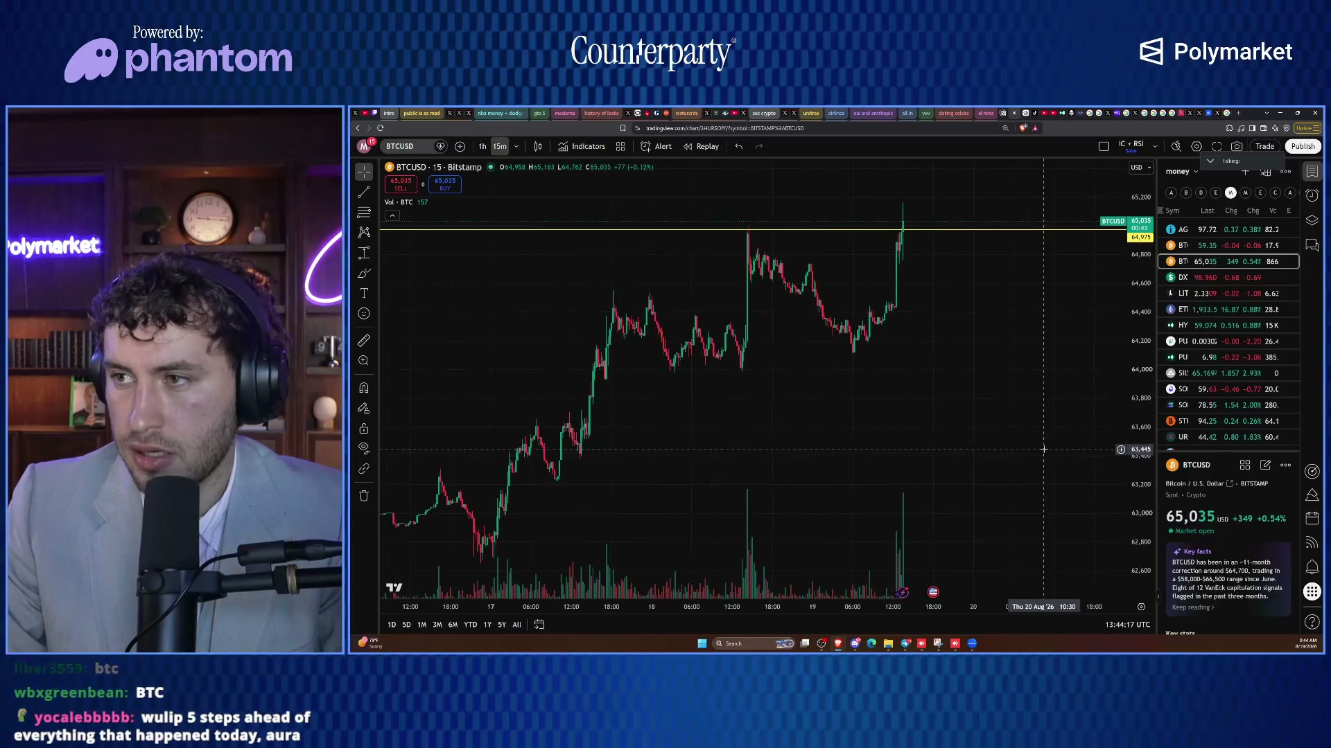 Bitcoin candles with the volume spike threadguy called nuts