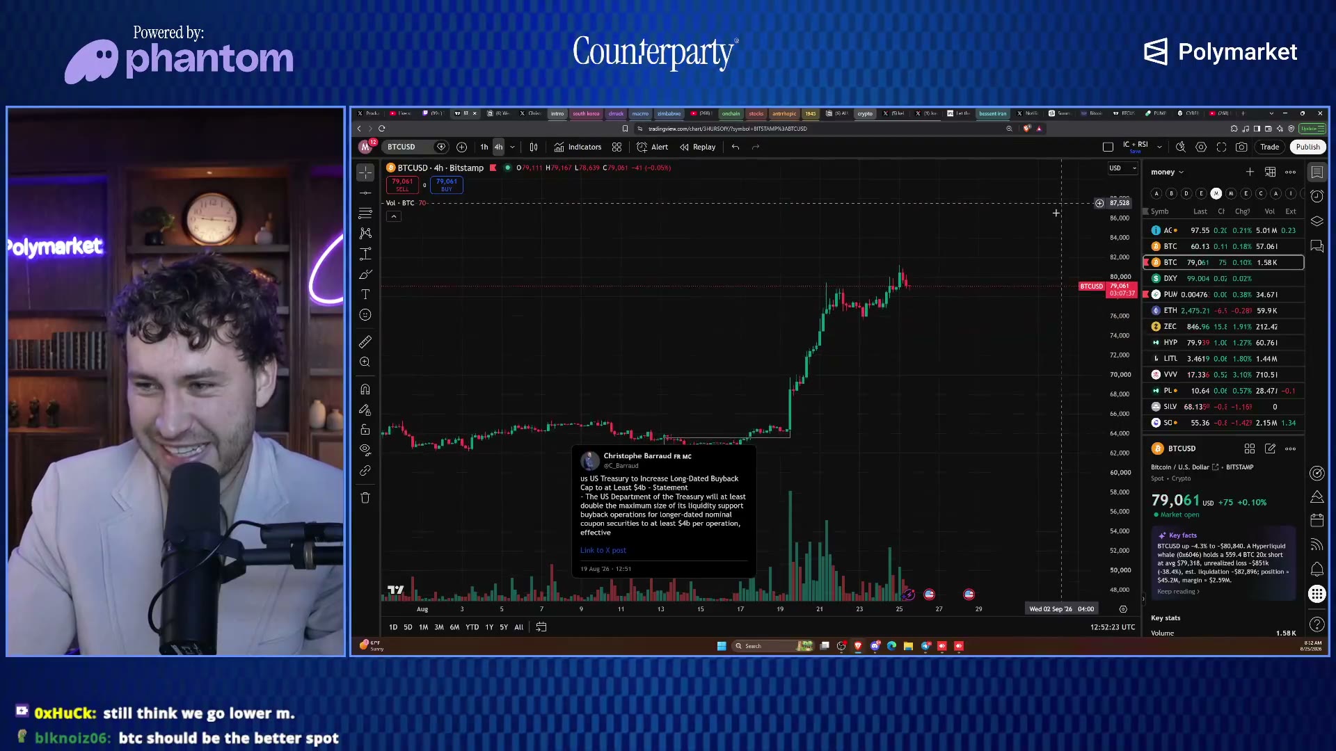 The BTCUSD 4-hour chart on Bitstamp threadguy was watching — 'the bottom tick of this... it's crazy' as he tied the rip to the Treasury news