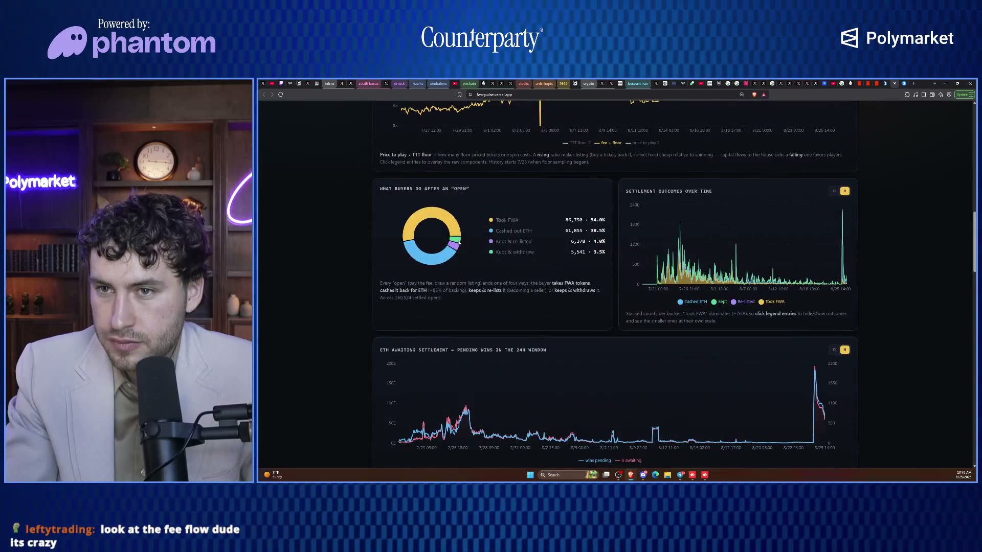The FWA spins page on stream — 'ETH awaiting settlement — pending wins in the 26h window' as he walked the fee mechanics