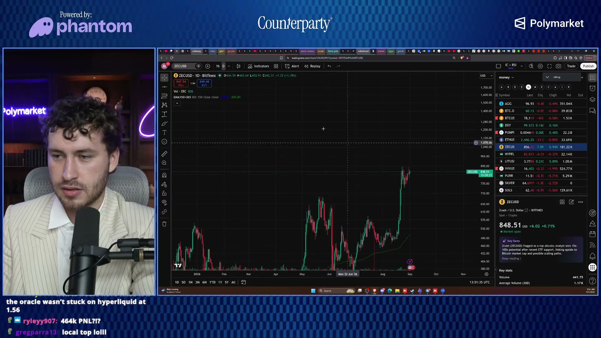 ZEC's near-10-year range chart — 'look at this chart... I don't know what to tell you.'
