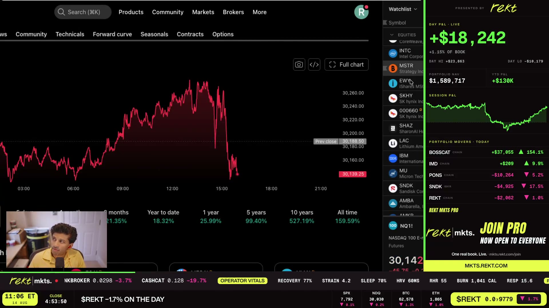The memory board mid-stream — 'up 37% in five days, that's mad'