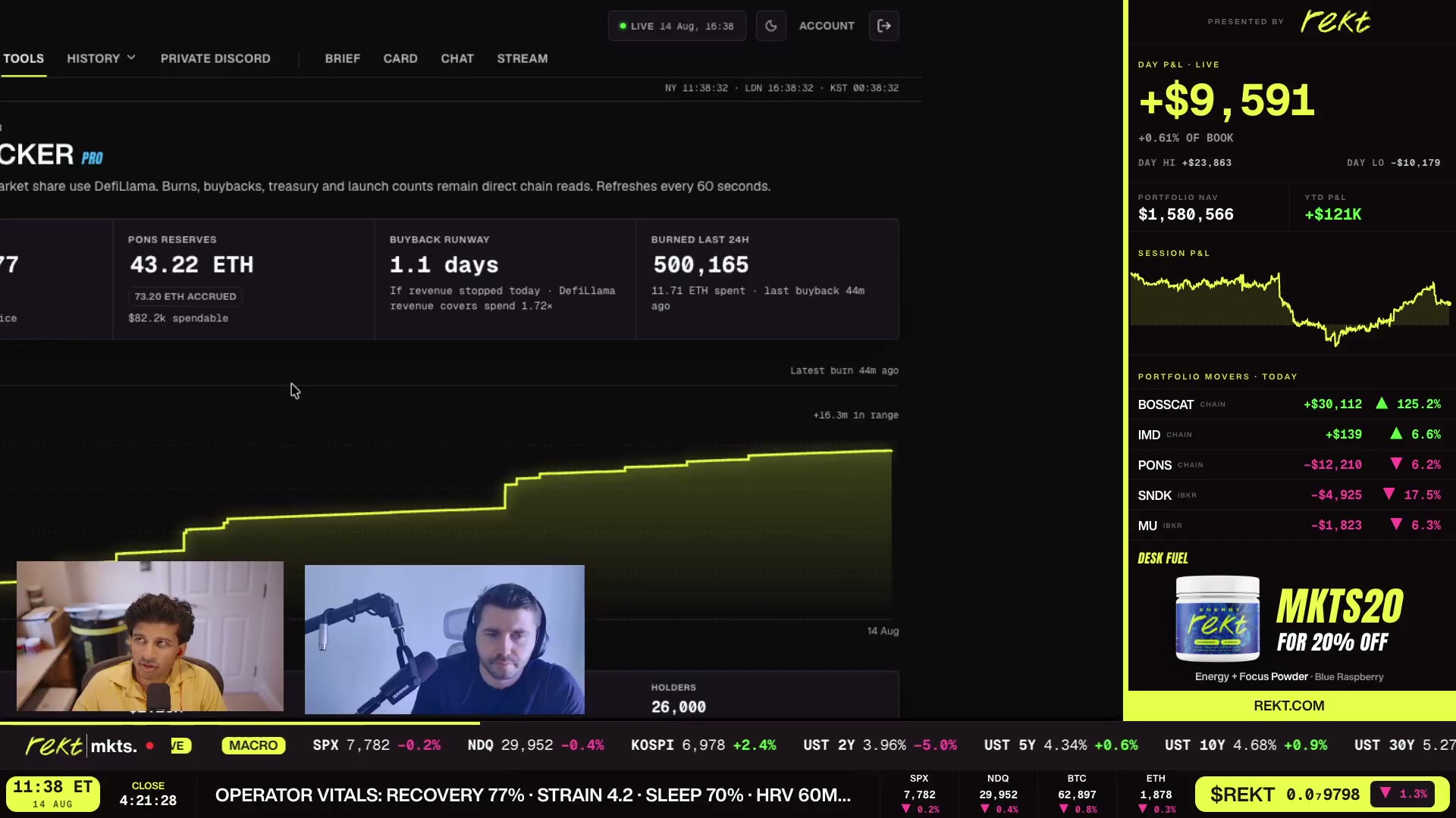 The PONS revenue dashboard — 75% market share, 27.4% burnt