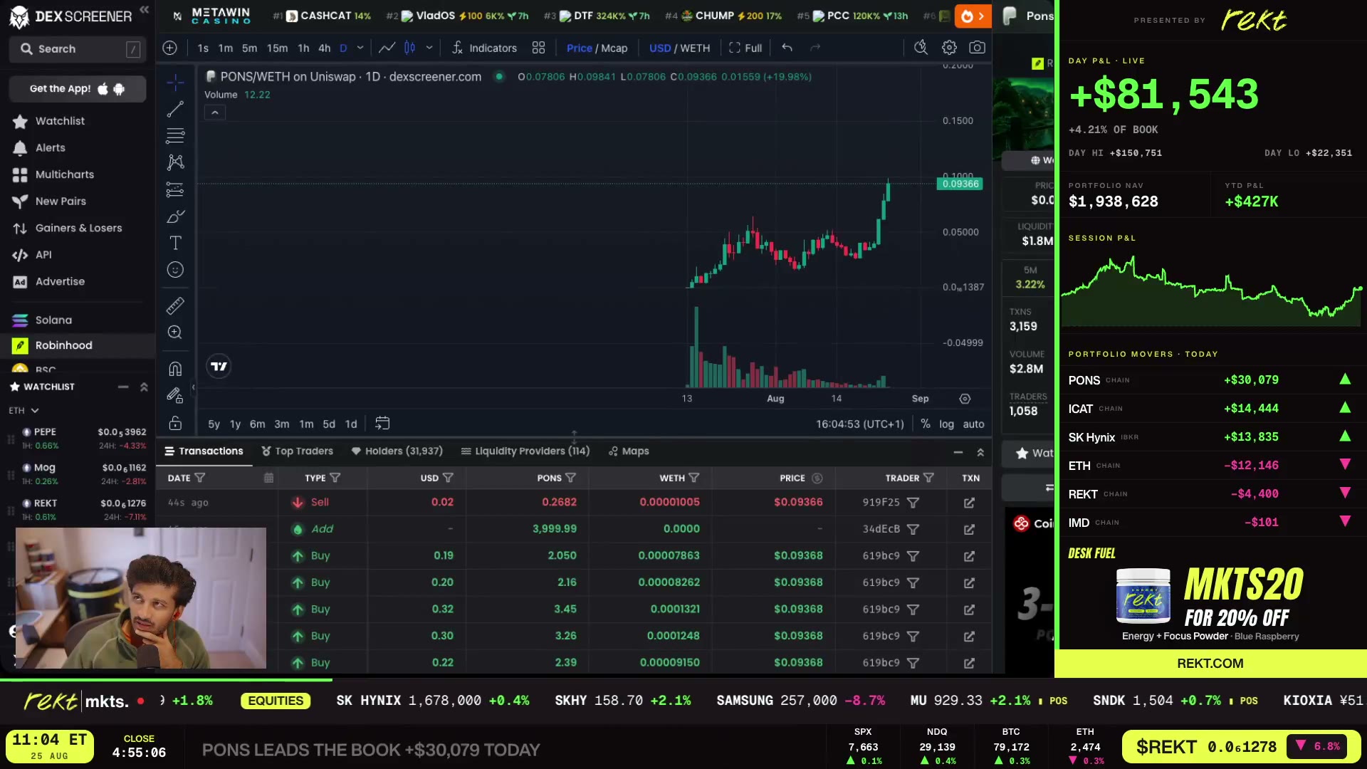 The PONS chart mid repricing thesis