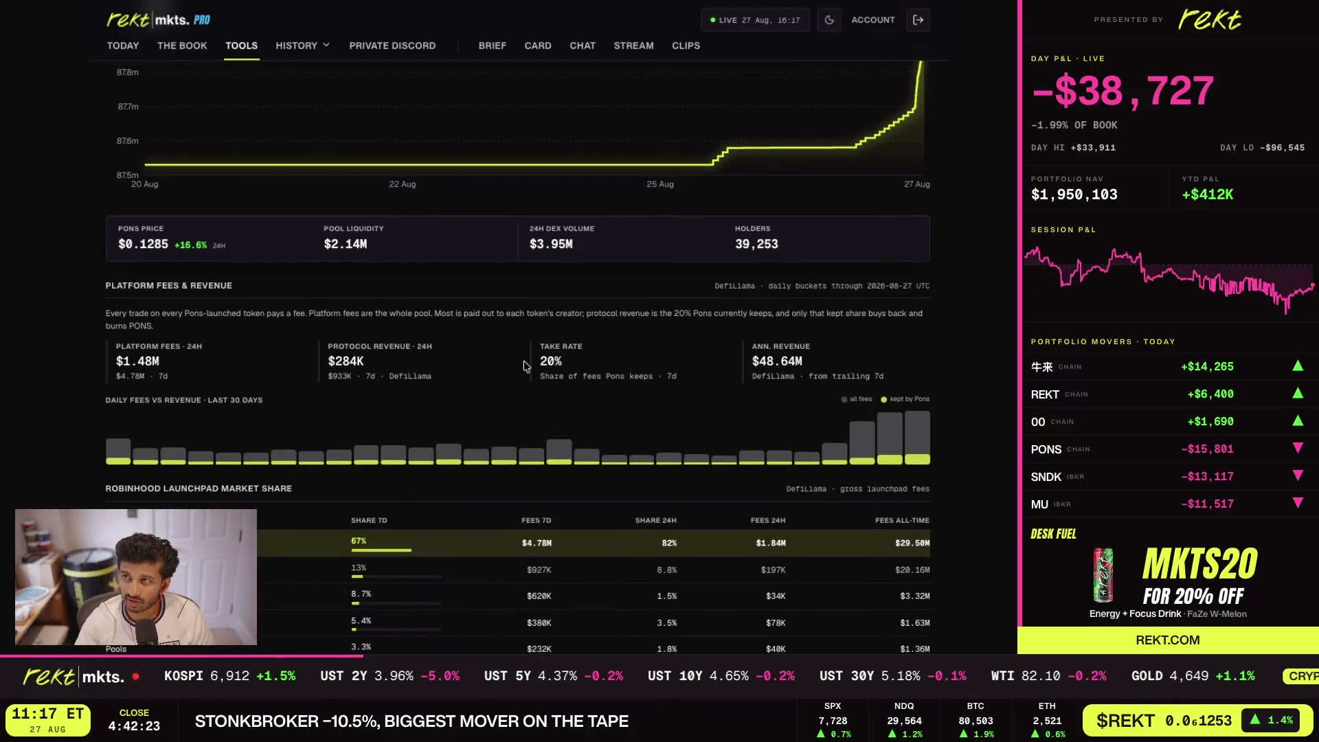The PONS revenue dashboard mid-stream — $284K post-core, a record