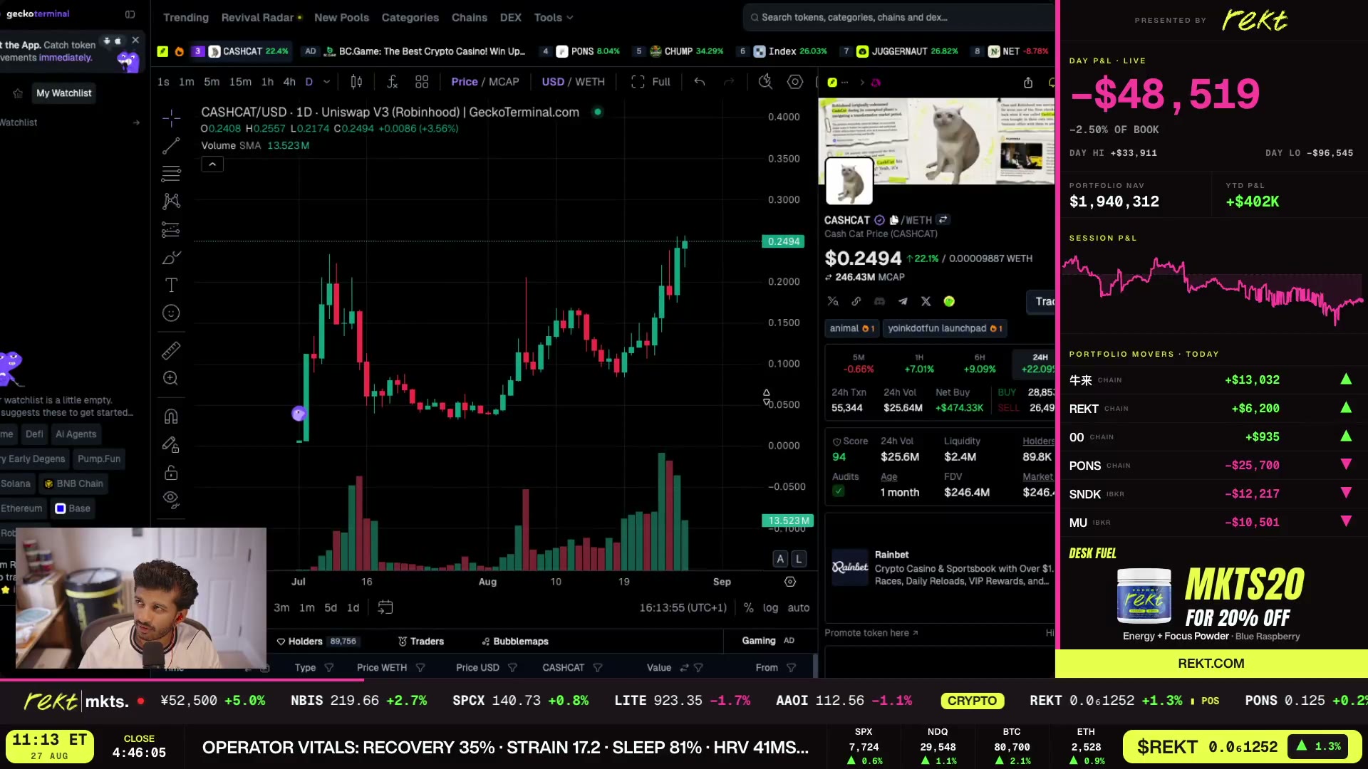 CASHCAT at new all-time highs