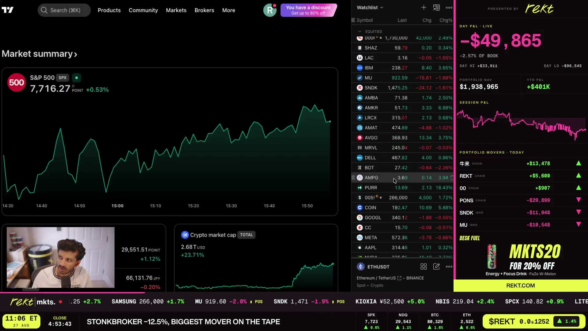 The equities screener mid-talk — SPX 7,716, NDQ +1.0%