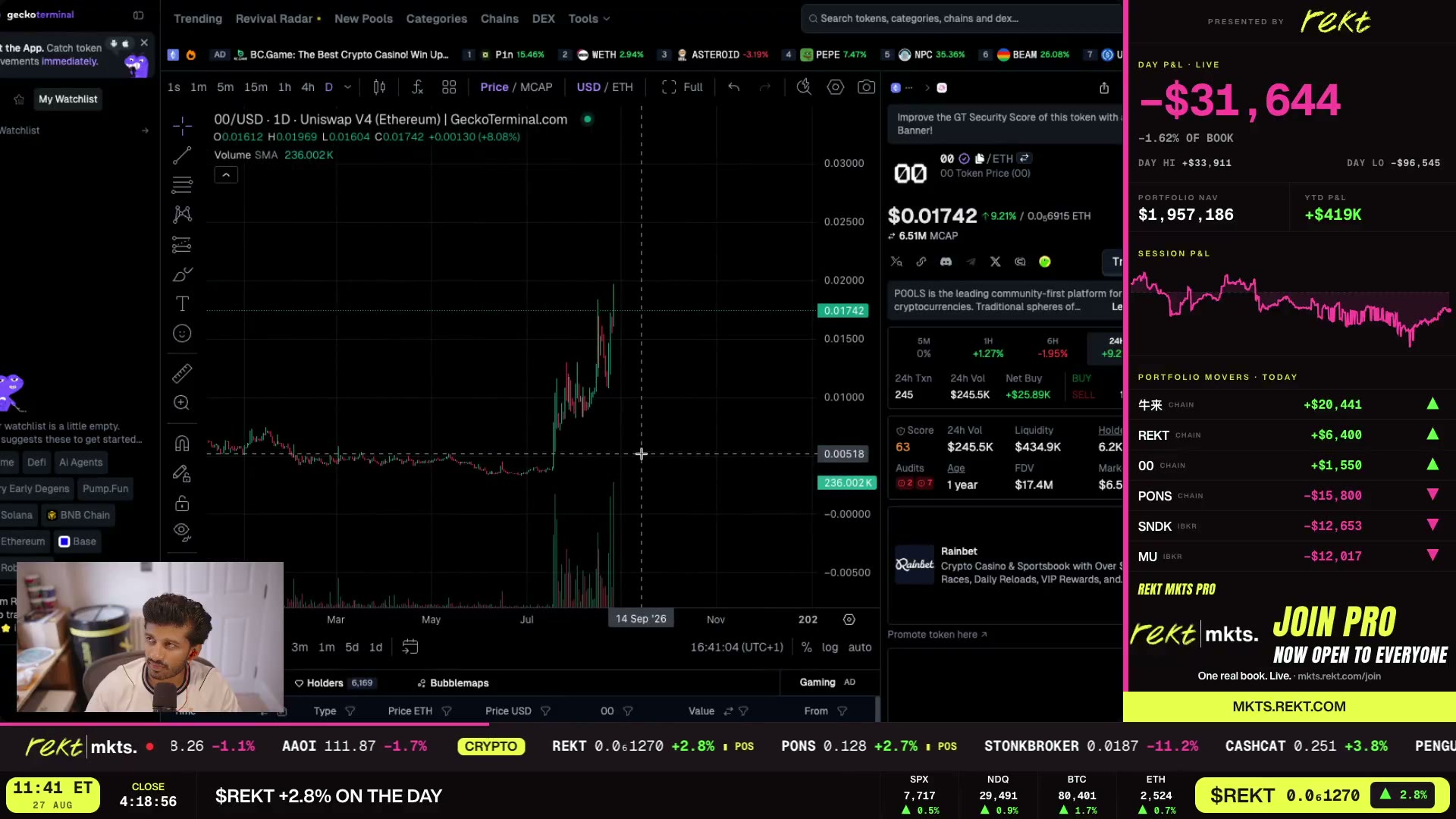 The 00/USD chart on GeckoTerminal — +8.1% on the day