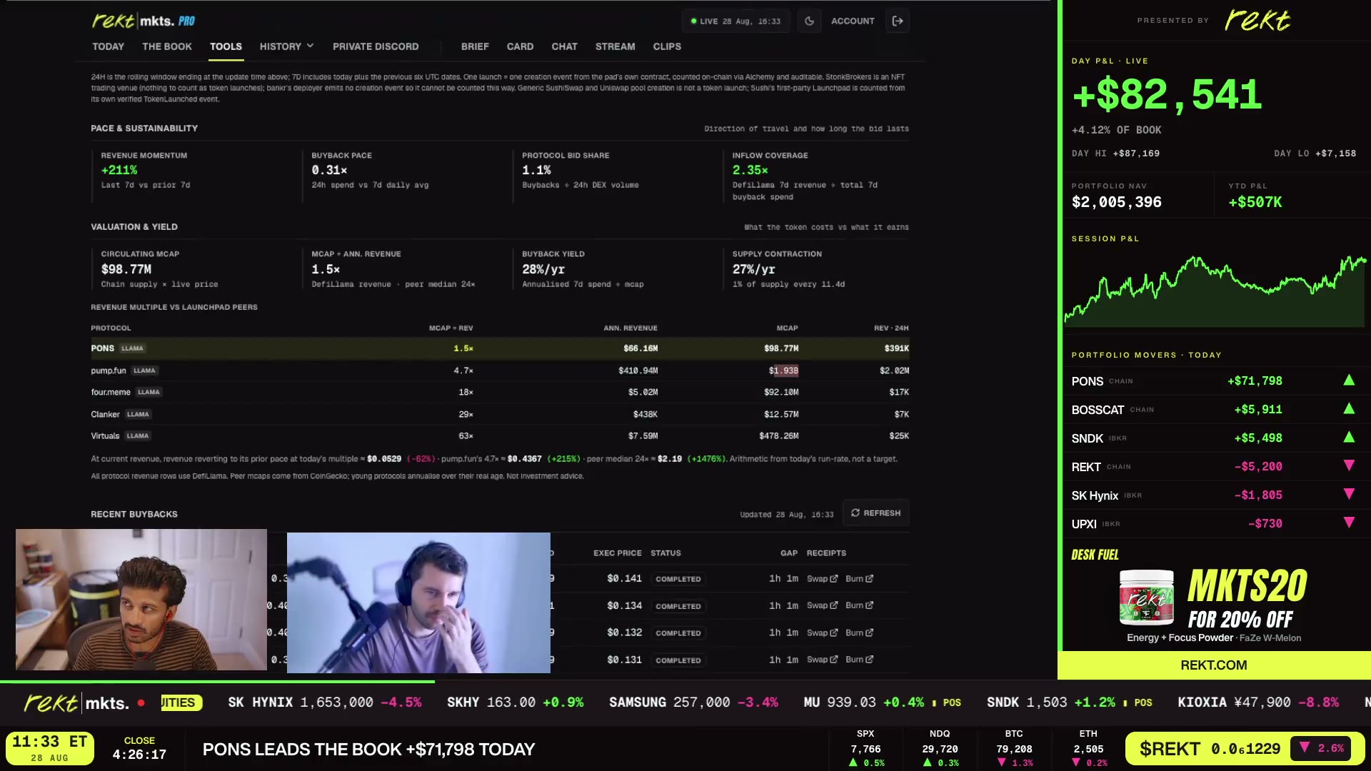 The PUMP market cap and revenue dashboard mid-stream — $1.93B cap, $2M in 24h revenue