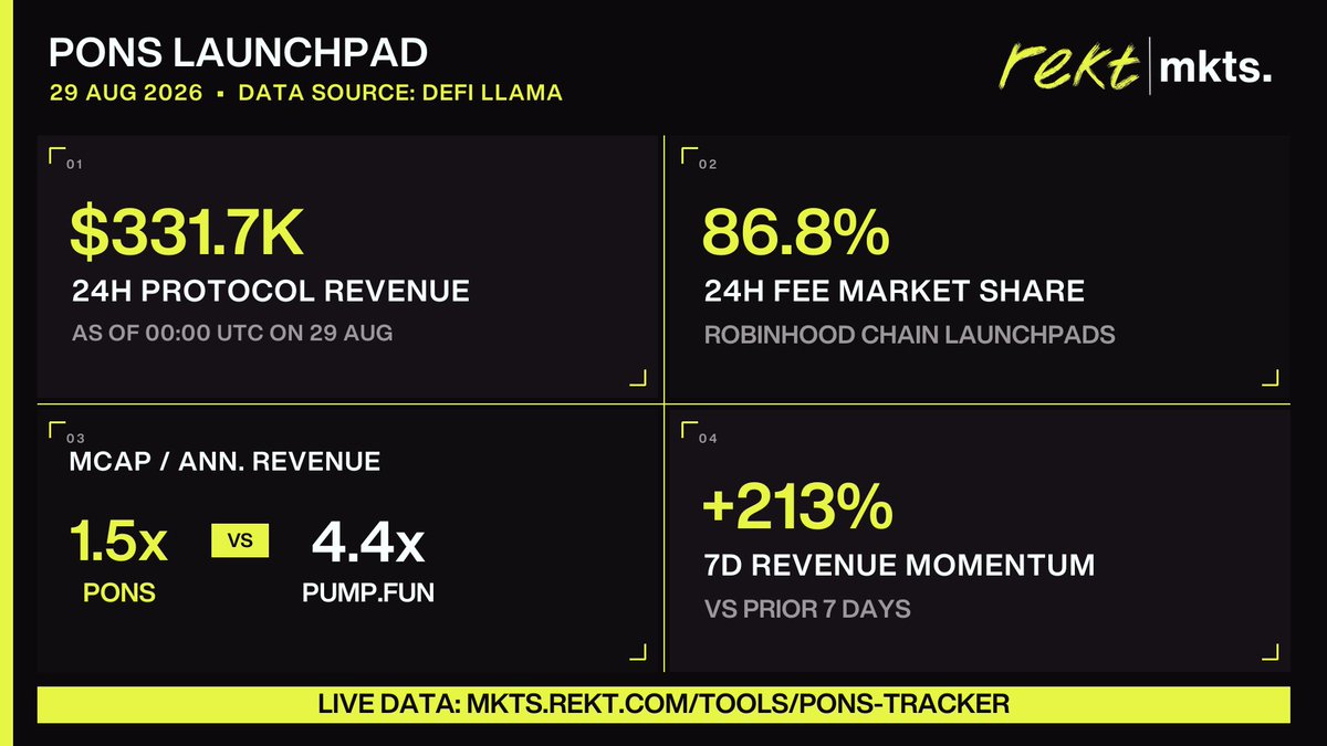 The chart OSF attached to his PONS revenue-momentum post
