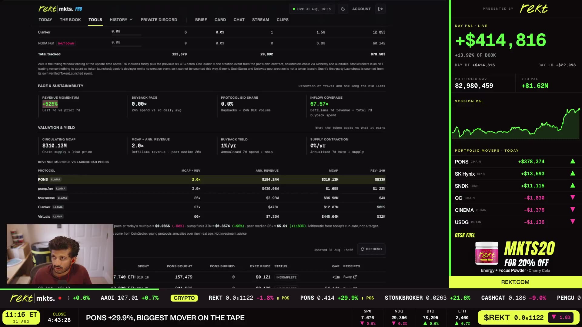 The 6X week-on-week revenue momentum metric on the PONS tracker.