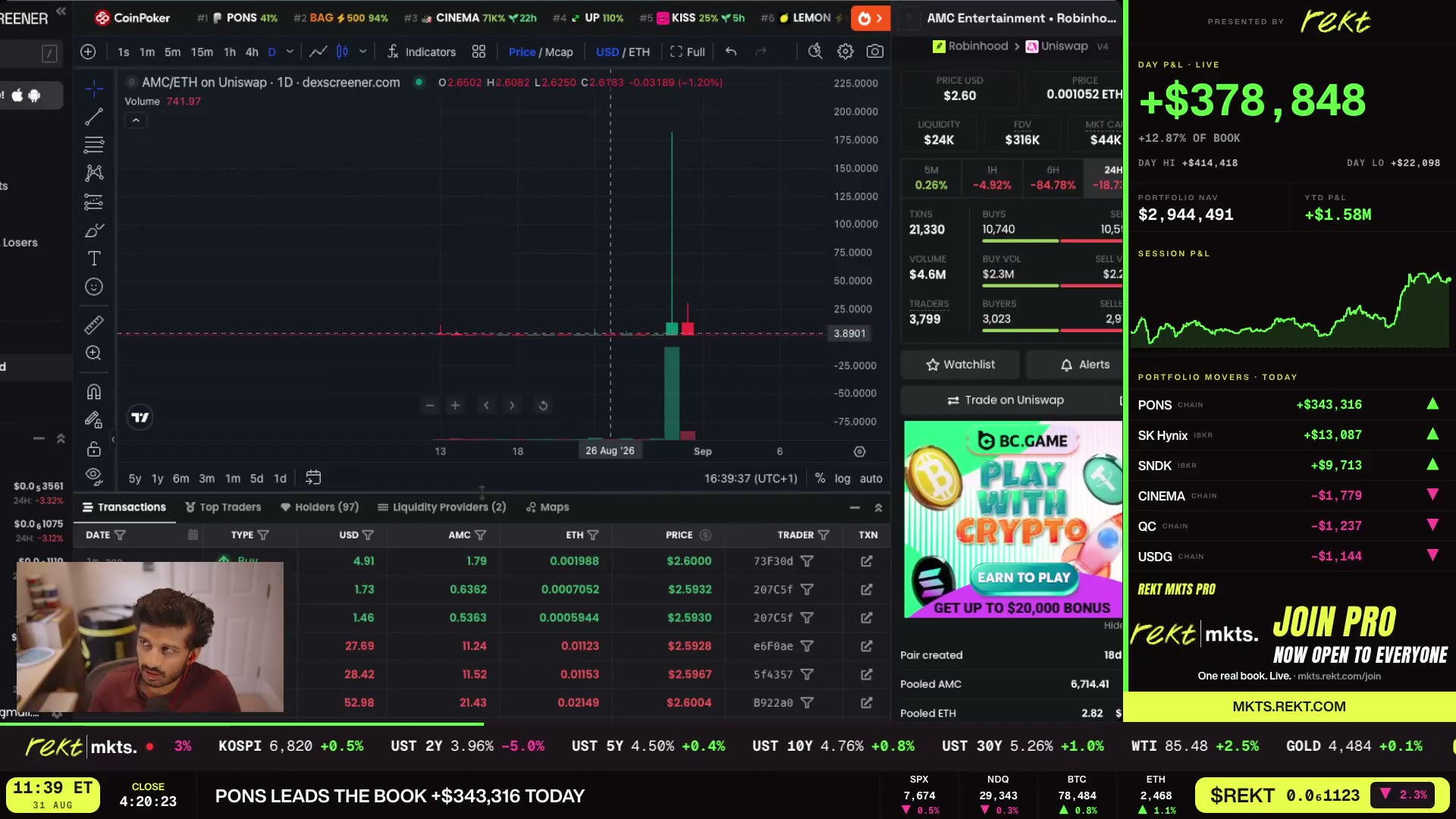 The CINEMA/AMC pair chart — two green daily candles while the dollar price fell 56%.