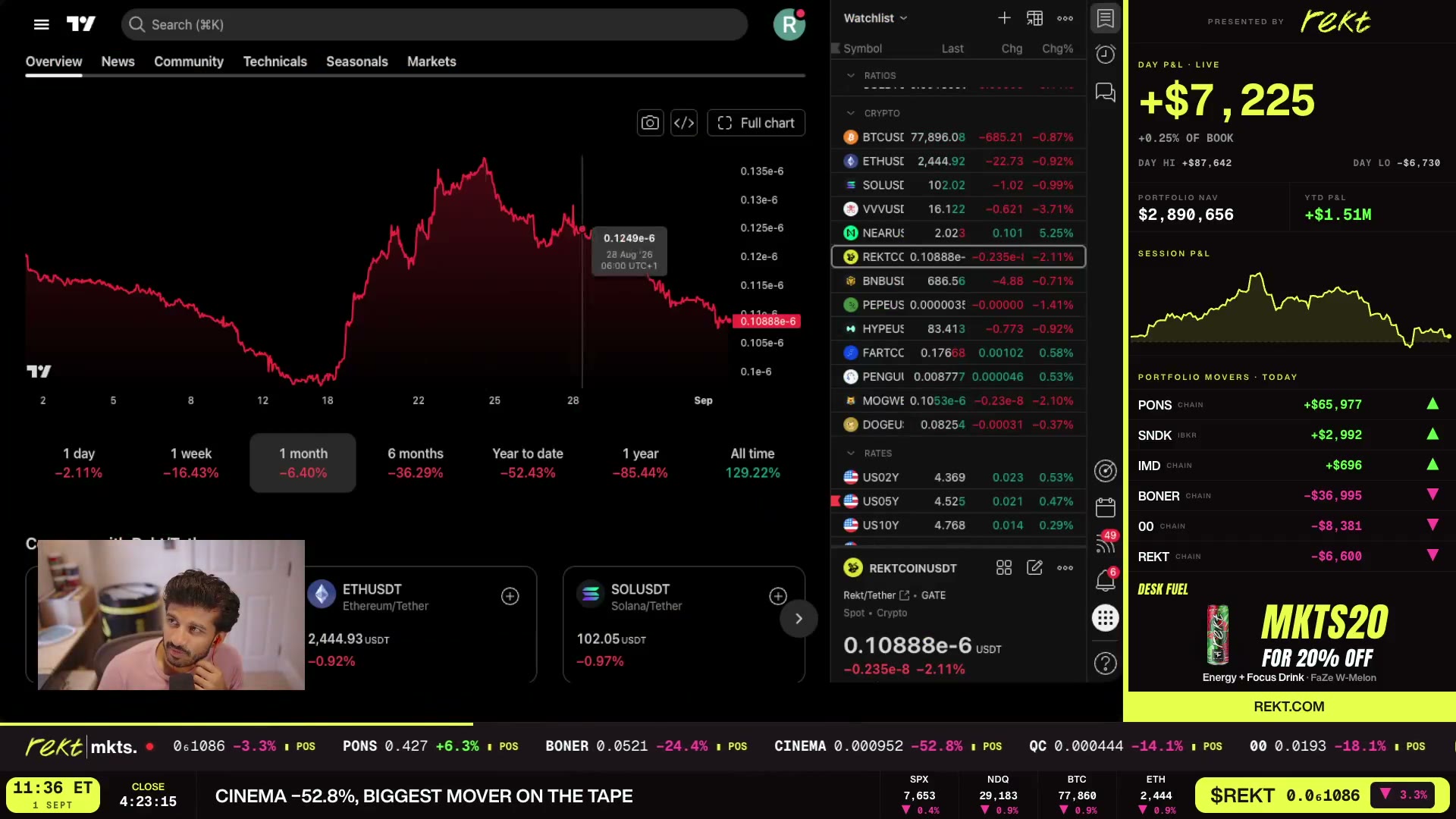 The Wrecked chart during the buyback pattern discussion.
