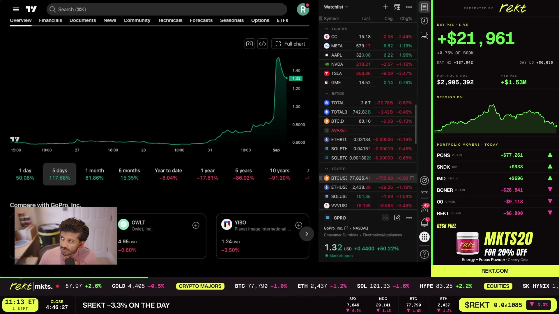 The Bitcoin chart at the 77-78K level.