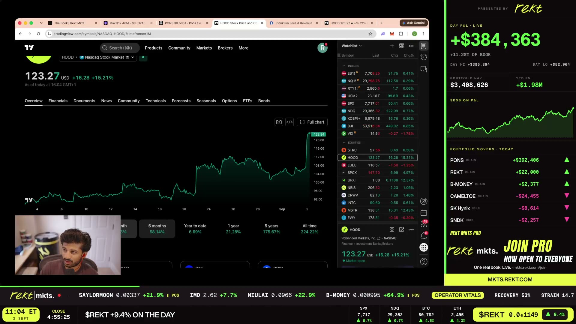 Robinhood stock's 15% day